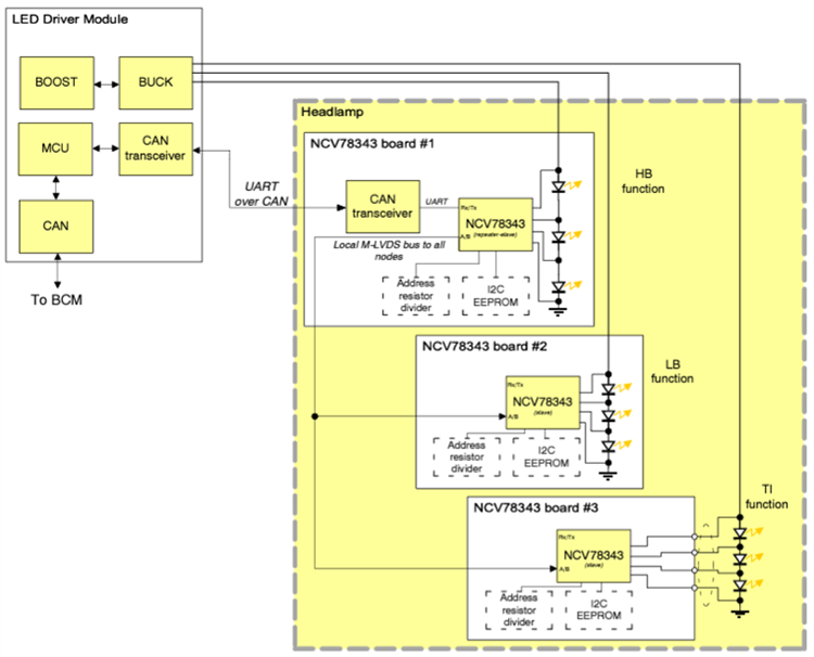 Location Circuit - onsemi NCV78343 Single-Chip Pixel Controller